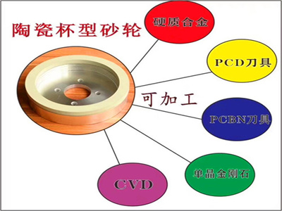 陶瓷CBN砂轮